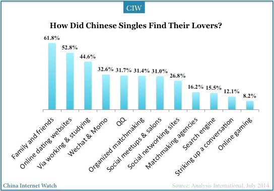 Chinese Singles Chart