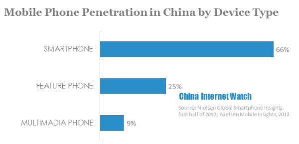 understand-china-mobile-consumers-from-16-charts-china-internet-watch