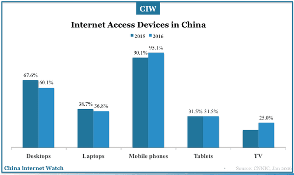 Whitepaper: China Internet Statistics & User Insights – China Internet ...