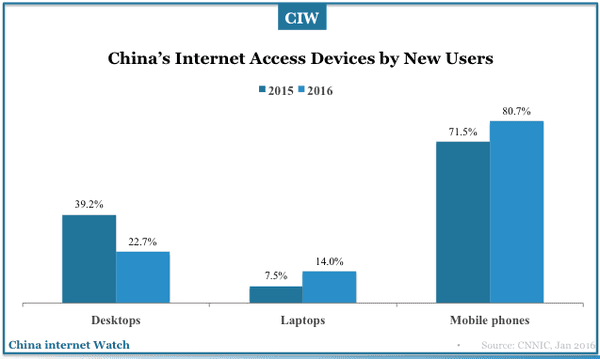 Whitepaper: China Internet Statistics & User Insights - China Internet ...