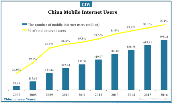 Whitepaper: China Internet Statistics & User Insights – China Internet ...