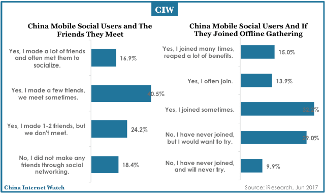 Thái độ của người dùng Trung Quốc về các cuộc hẹn mà họ phát hiện trên mạng xã hội di động (Nguồn: iResearch)