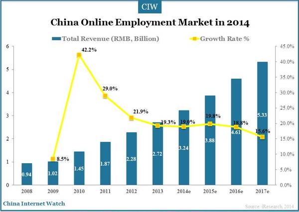 china trade jobs employment
