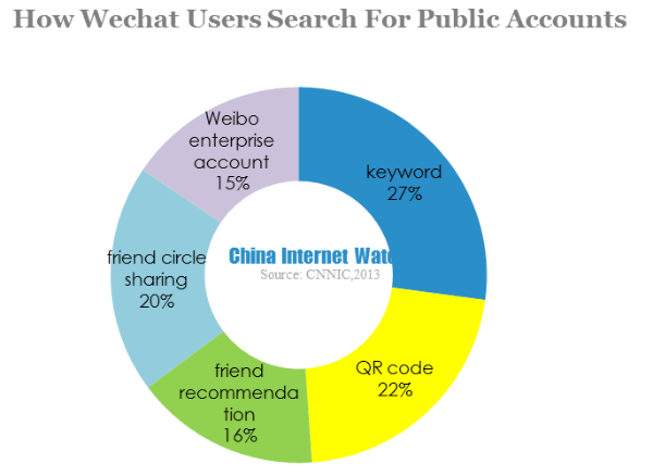 pm control wechat account election looms pm control wechat account election looms