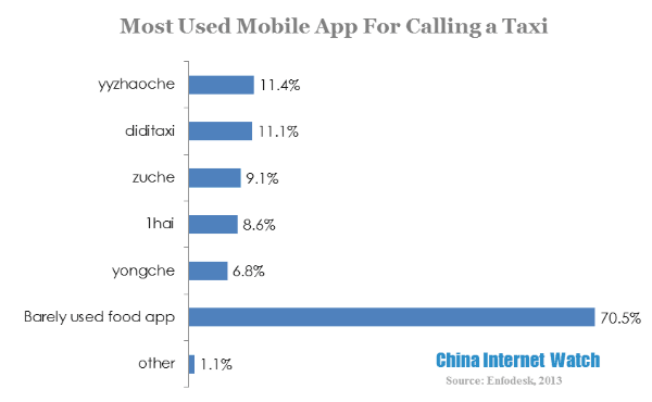 Chinese Travelers Mobile App Search Behavior in 2013 – China Internet Watch