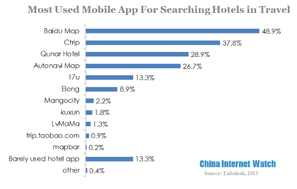 Chinese Travelers Mobile App Search Behavior in 2013 – China Internet Watch