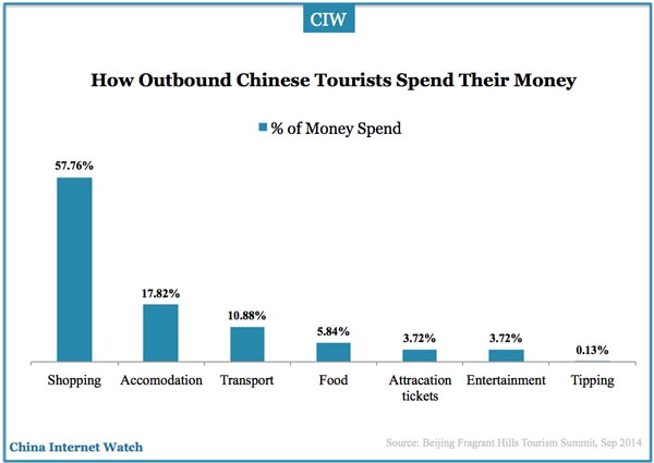 how many tourists visit china each year