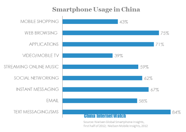 understand-china-mobile-consumers-from-16-charts-china-internet-watch