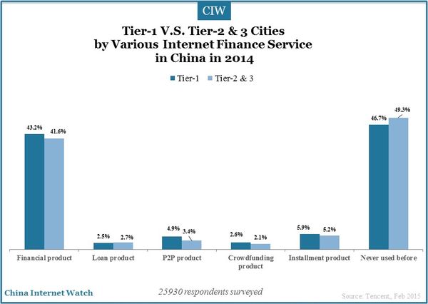 China Tier-2 & 3 Cities Online User Insights – China Internet Watch