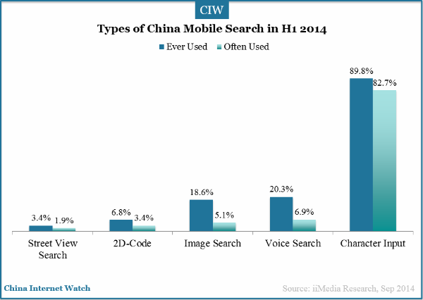 China Mobile Search Users Exceeded 467M in H1 2014 – China Internet Watch