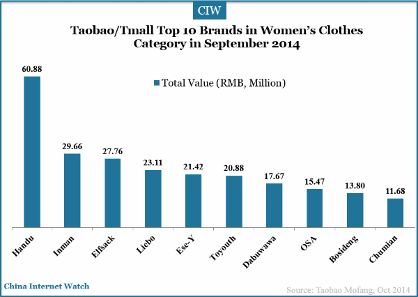 best selling womens clothing brands